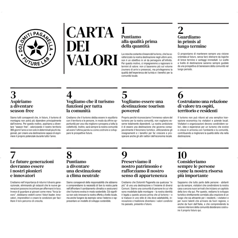 The ten guiding values. | © Visit Paganella, 2021